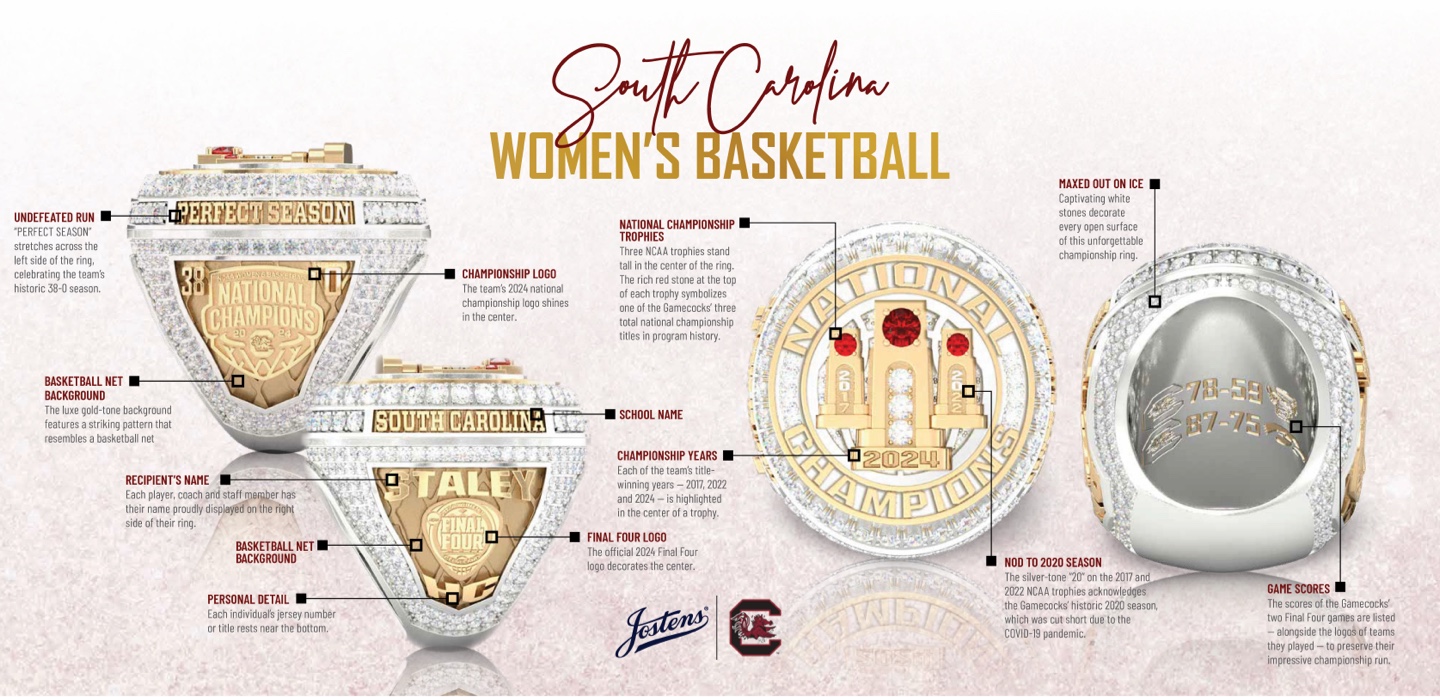 South Carolina Ring Story